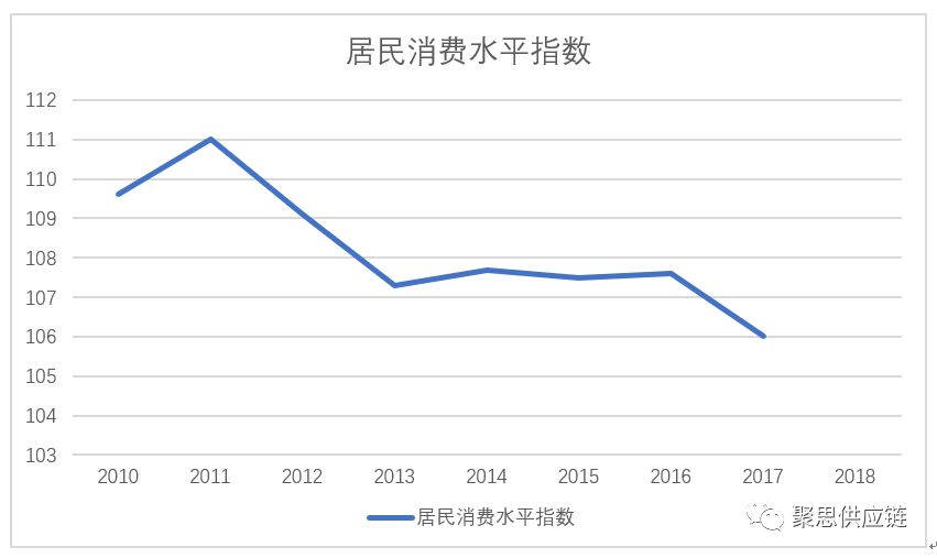 wms系统