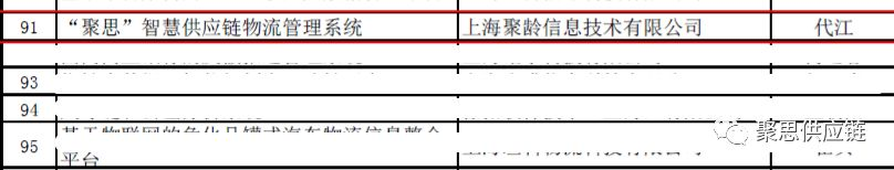 数字化供应链 数字化供应链