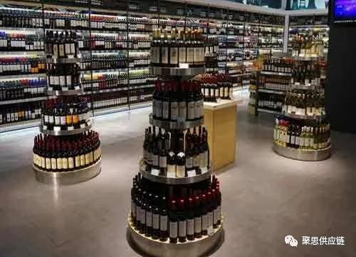 数字化供应链