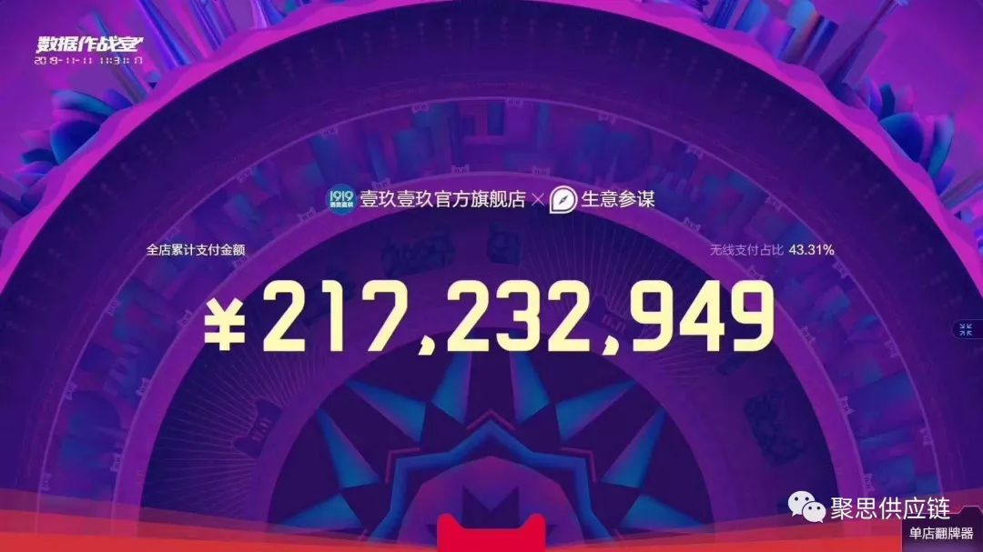 数字化供应链