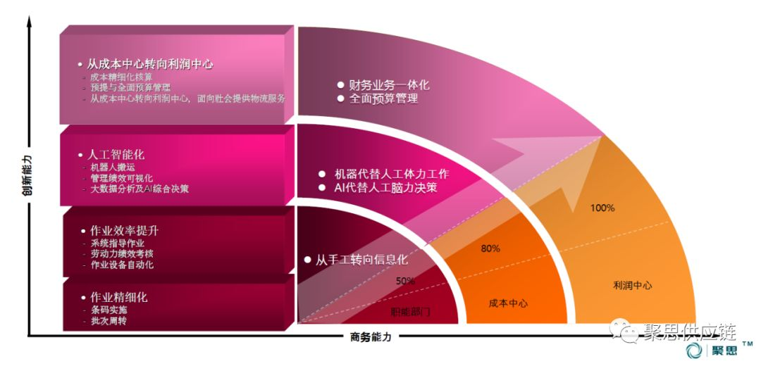 聚龄 聚龄