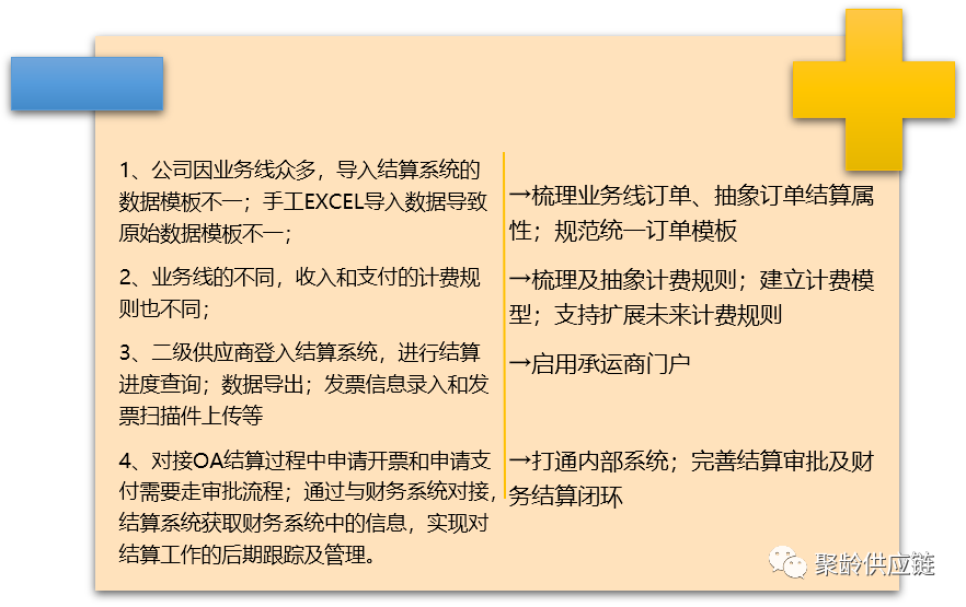 数字化供应链 数字化供应链