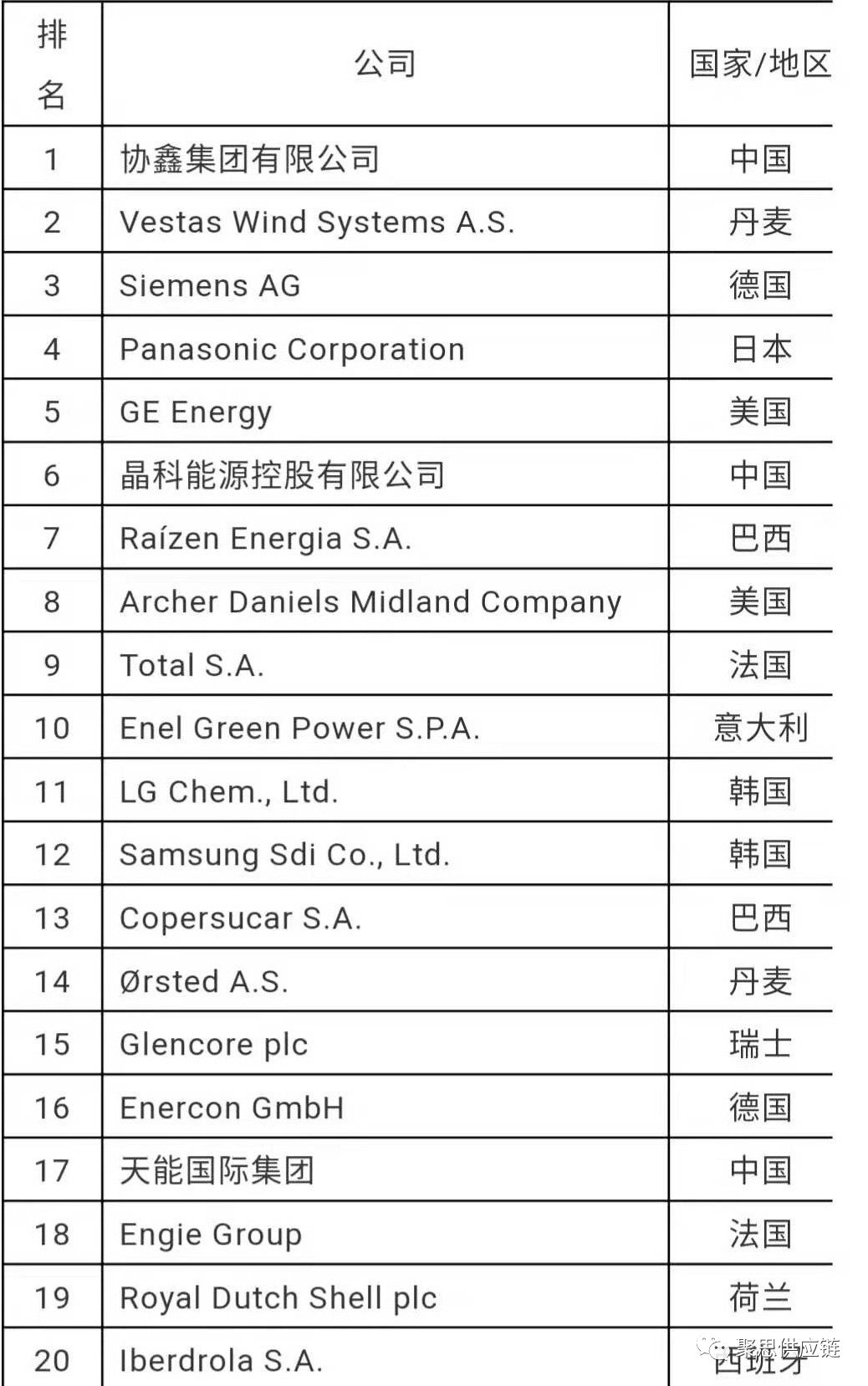数字化供应链